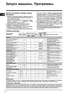 Индезит программы стирки и время