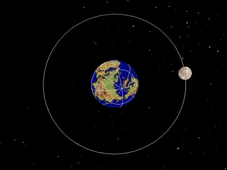 Солнечные батареи космических аппаратов. Орбиты исз. Интересное о луне. Движение искусственных спутников вокруг земли. Траектории спутников.