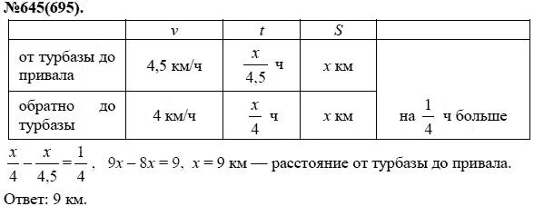 Алгебра 7 класс макарычев гдз номер 695. От турбазы до привала туристы шли со скоростью 4. 645 от турбазы до. От турбазы до привала туристы. От турбазы до привала туристы.