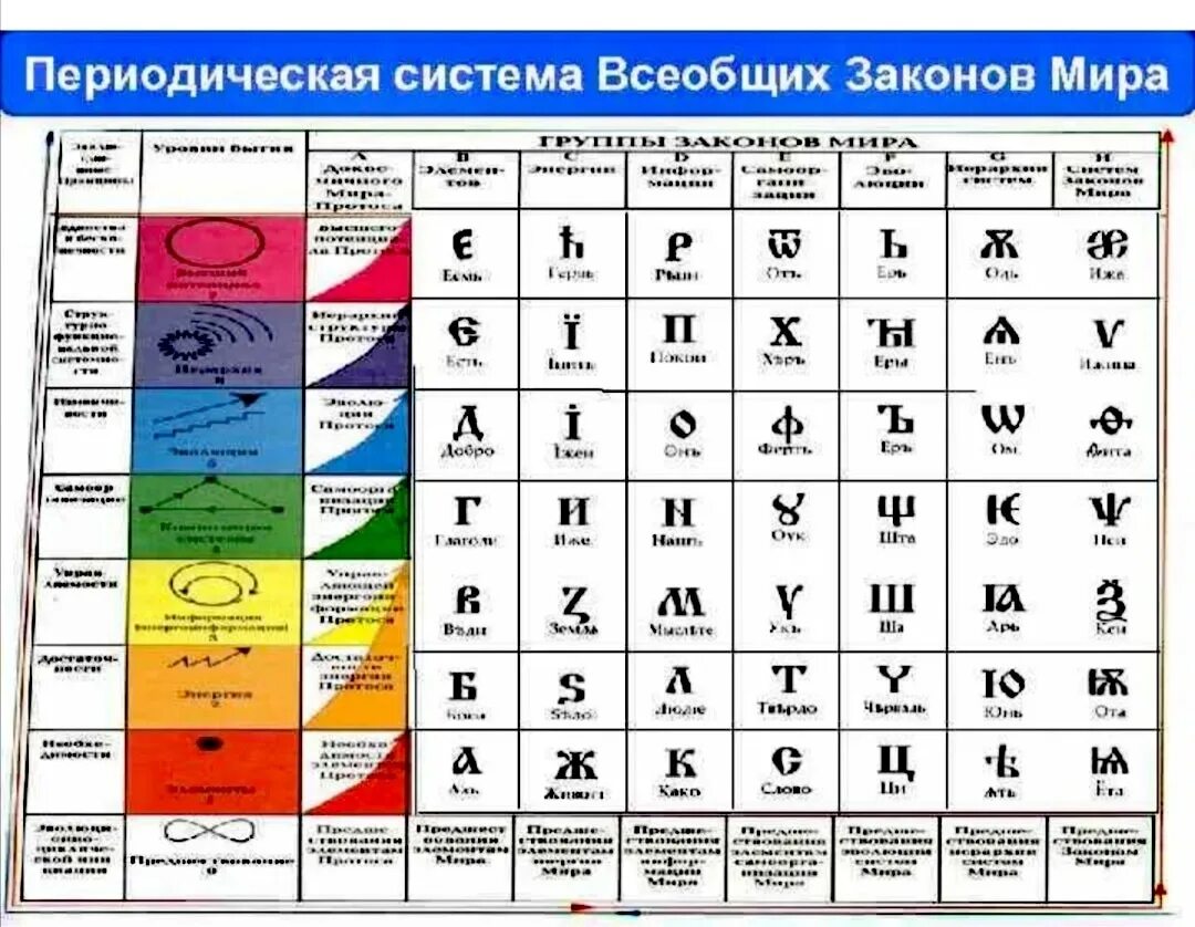 Таблица обозначения букв алфавита словами Что значит номер вашего автомобиля с точки зрения нумерологии Академия ведическ