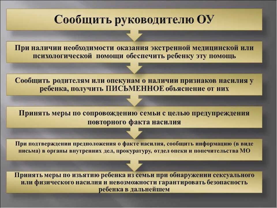 Алгоритм действий социального работника. Насилие в семье памятка для родителей. Выявление насилия методики. Алгоритм действий в школе. Алгоритм действий для несовершеннолетних.