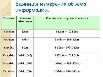 Единица измерения объема в аптечной практике
