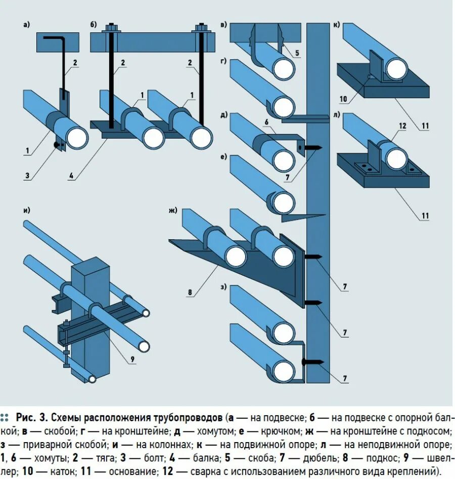 Крепление вертикальной трубы. Кронштейны для крепление трубопроводов к строительным конструкциям. Узел крепления трубопровода к стене. Подвес трубопроводов и крепление к строительным конструкциям. Крепление трубопроводов отопления узлы крепления.