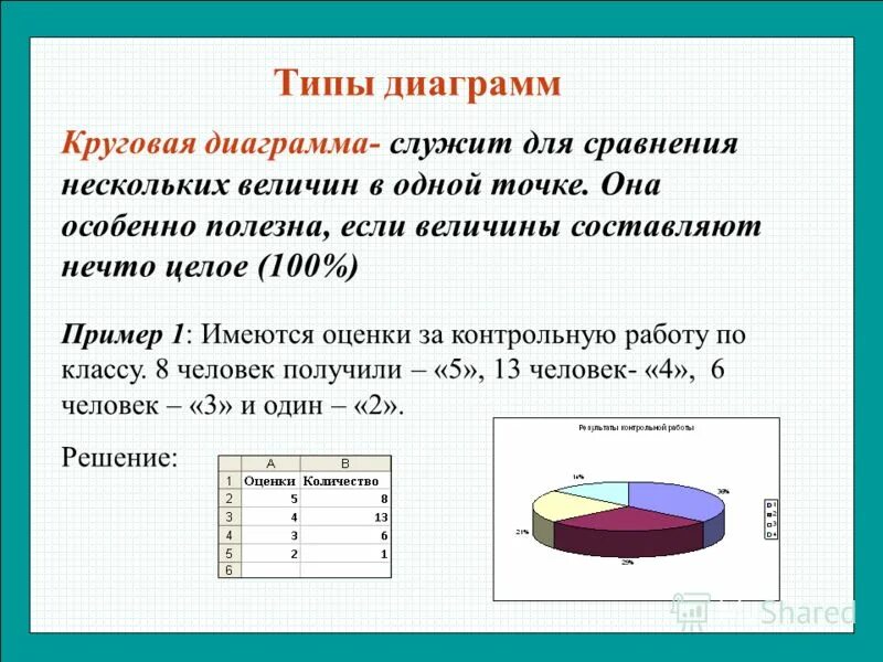 Какую диаграмму использовать для сравнения. Тип диаграммы, служит для сравнения нескольких величин одной точке.. составление диаграммы. типы круговых диаграмм. виды горизонтальных диаграмм.