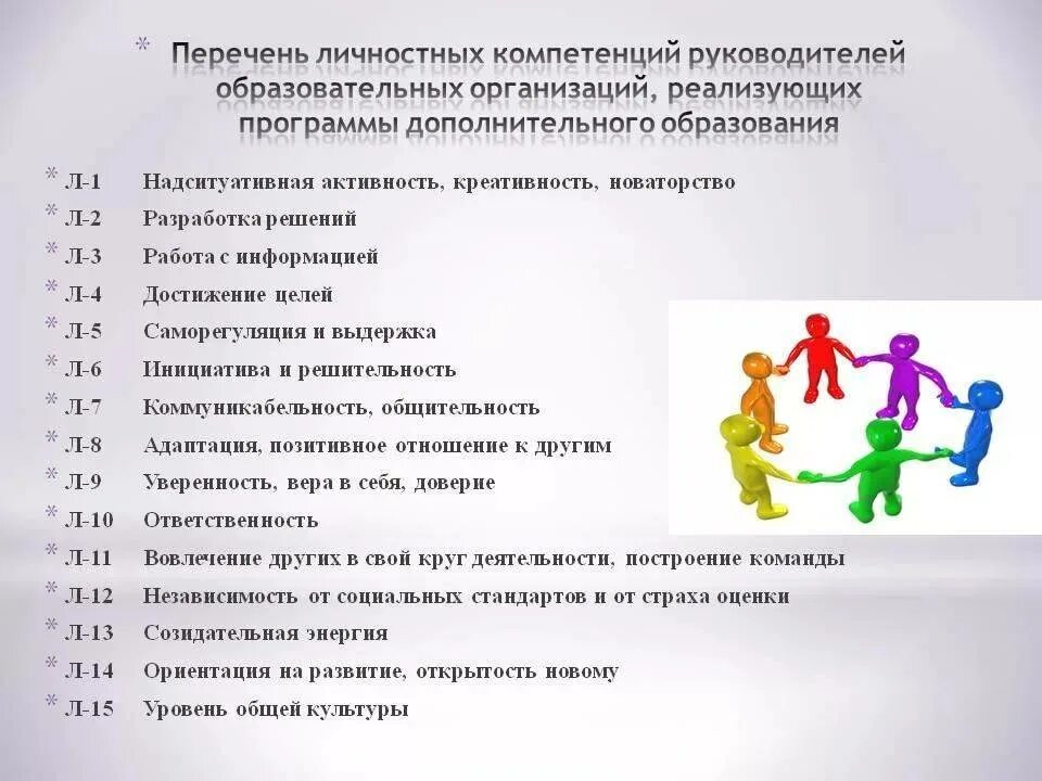 Список компетенций. Компетенции руководителя. Личностные компетенции перечень. Профессиональные компетенции список. Основные навыки в организации