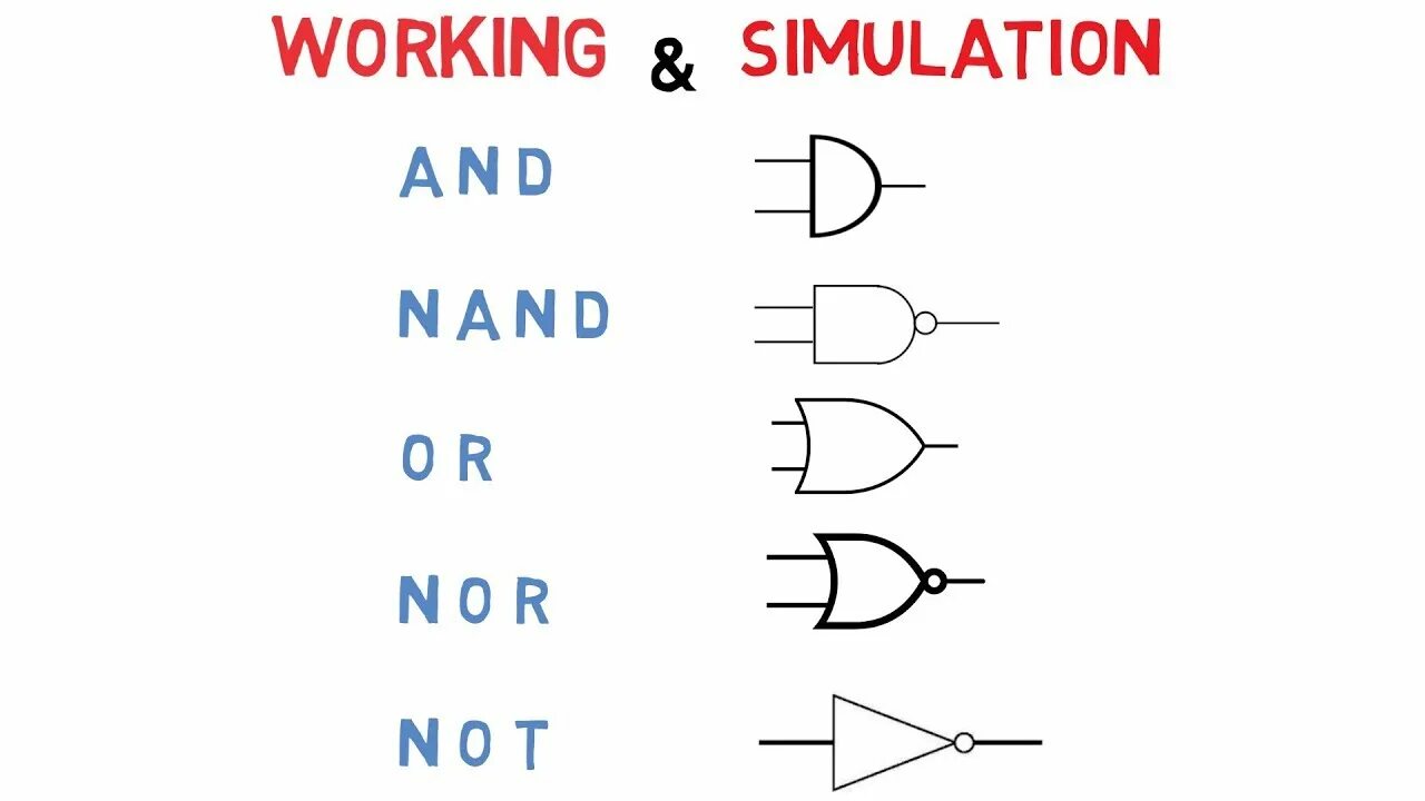 And or. Nand логика. and or xor. логические операции or xor and. nand схема.