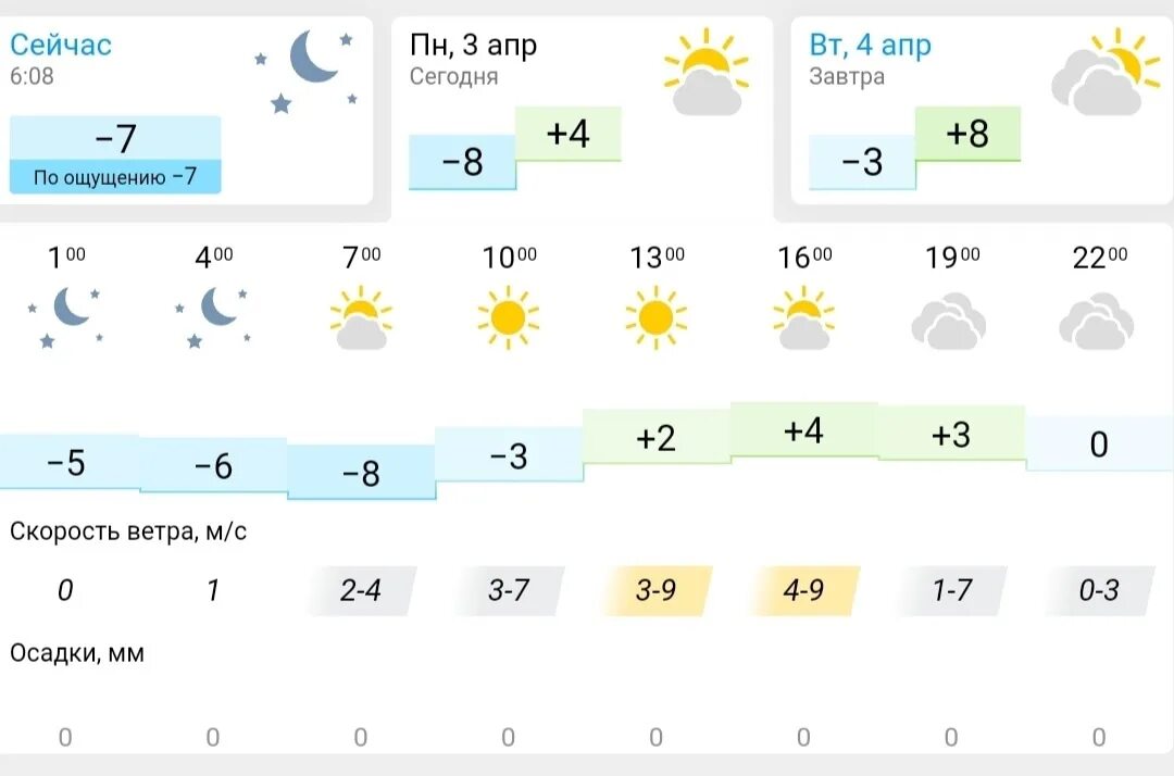 Город новосибирск какая погода