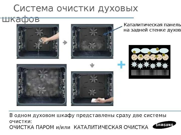 Тип очистки духового шкафа. Духовые шкафы каталитическая система очистки. Каталитическая очистка обозначение на духовке. Каталитические панели для духовки. Значок каталитической очистки духового шкафа.