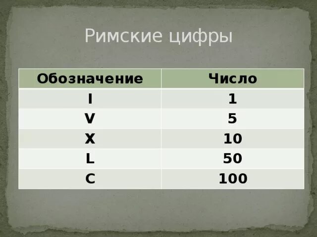 Обозначение в числе россии. Римские числа. Обозначение римских цифр. Римские обозначения. Римские и арабские цифры таблица.