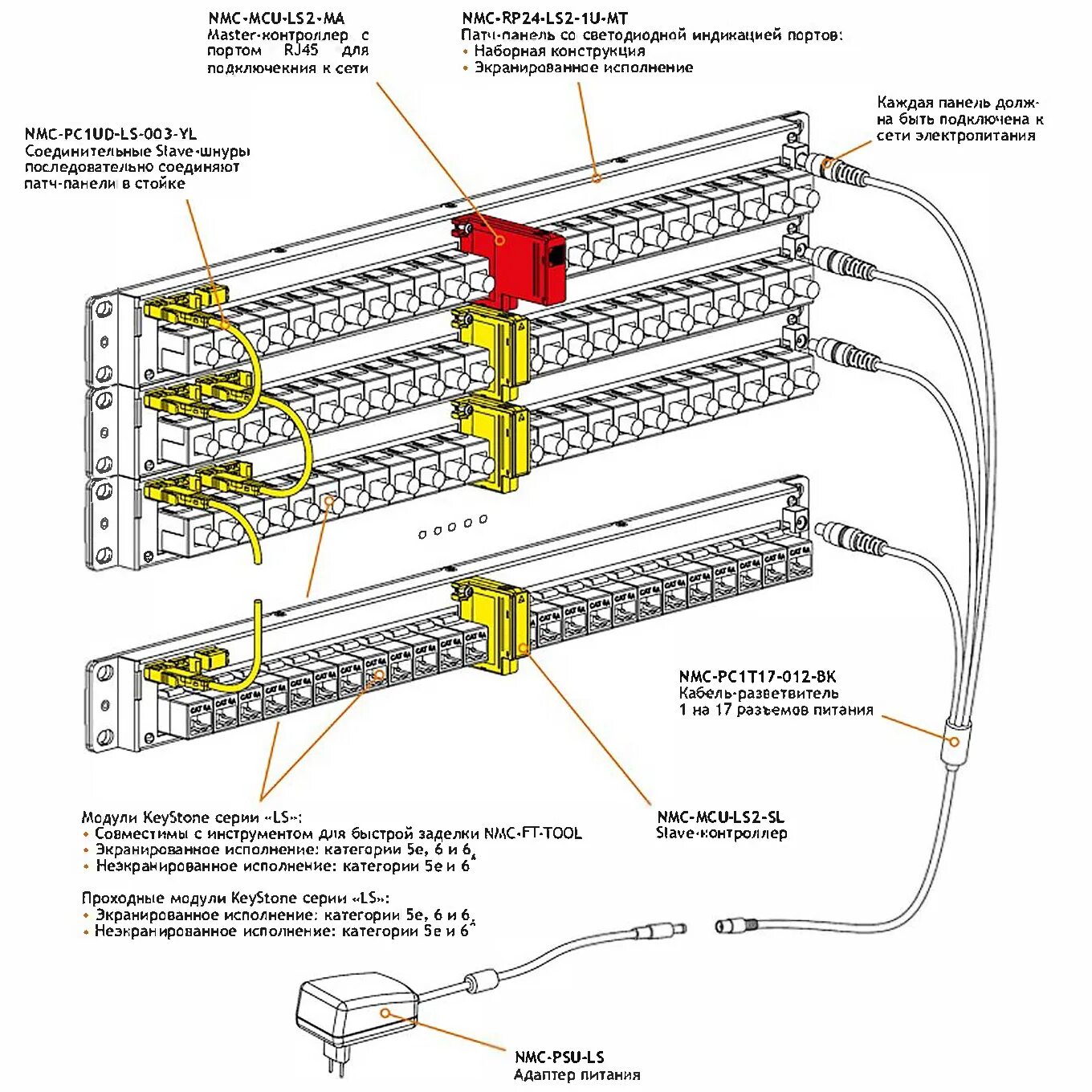Схема соединения кабелей. Расключение патч панели 24 порта. Патч-панель 24 порта схема подключения. Патч панель 24 схема подключения. Схема подключения патч панели 48 портов.