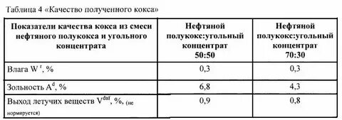 Горячая прочность