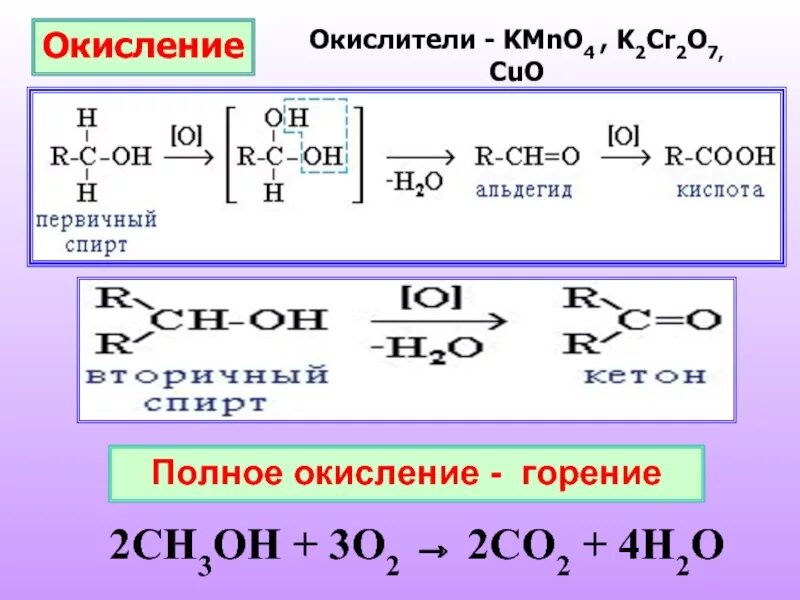 Ch ch oh cuo. Окисление спиртов kmno4. Реакция окисления спиртов. Ch2 ch2 Oh реакция. Ch3oh окисление.