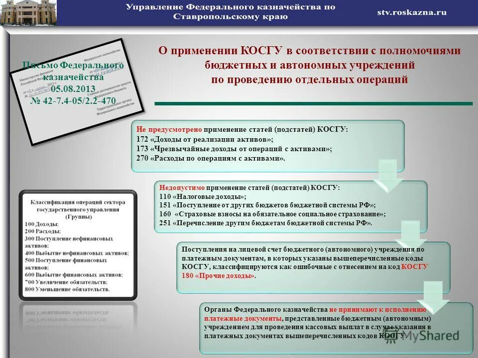 Операции с бюджетными средствами. Отдел расходов в казначействе. Платежные документы для проведения кассовых выплат. Отдел кассовых операций в федеральном казначействе.