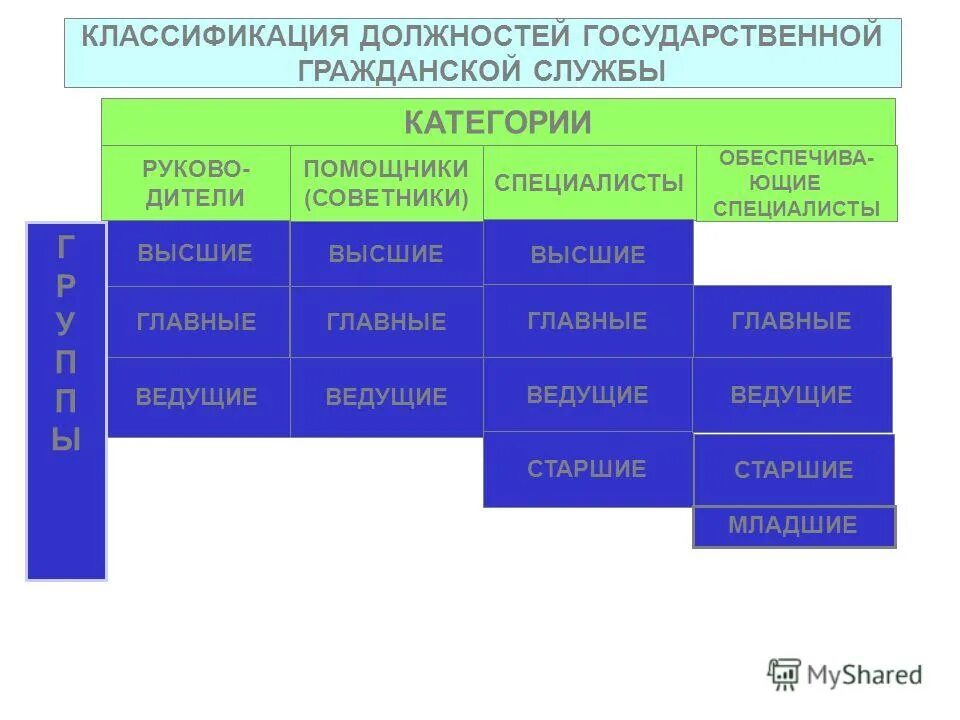 способы замещения государственных должностей. должности гражданской службы. содержание и должности государственной гражданской службы. содержание и должности государственной гражданской службы. ведущая группа должностей государственной гражданской службы.
