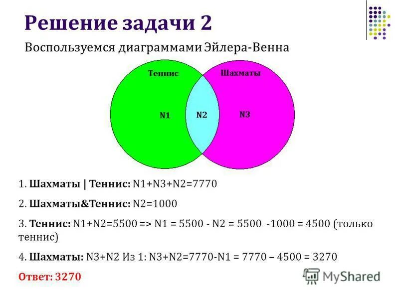 Количество найденных страниц по запросу. Большой теннис шахматы в движении. Шахматы теннис 7770 теннис 5500. Егэ информатика 2014. Шахматы теннис 7770 теннис 5500.