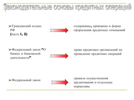 Кредитные операции фз