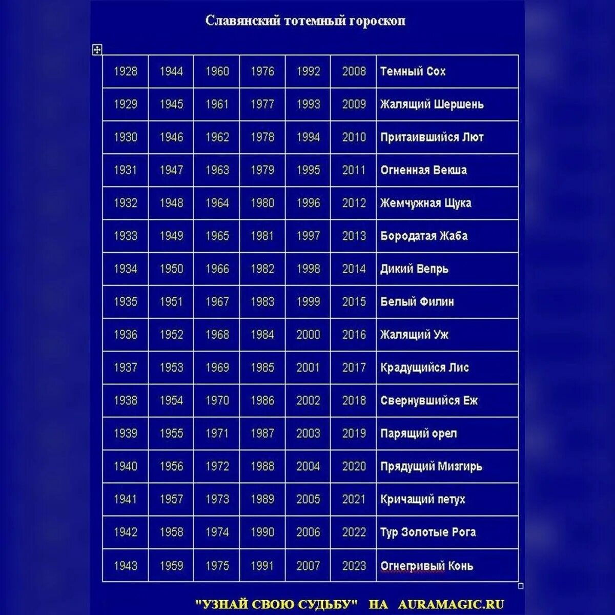 2025 год по славянскому гороскопу. Славянский гороскоп. славянский годослов по годам. старославянский гороскоп. славянский гороскоп года.