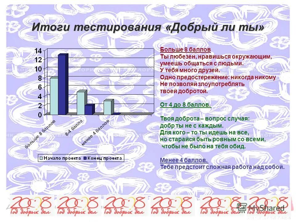 Тест итог года