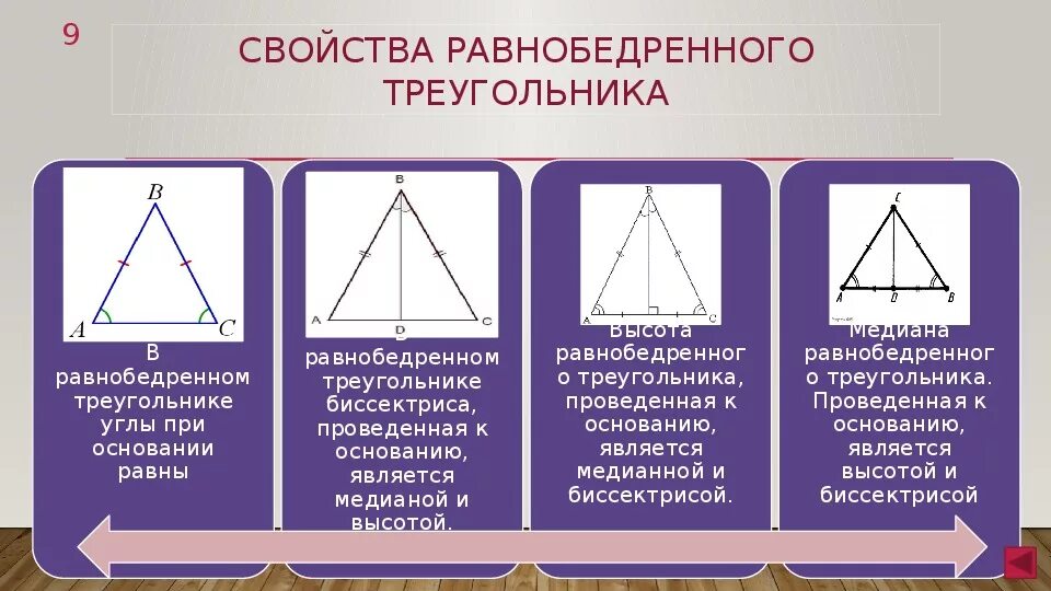 Свойства и признаки равнобедренного треугольника. 1 Свойство равнобедренного треугольника. Свойства равнобедренного треугольника 7. Геометрия 7 равнобедренный треугольник.