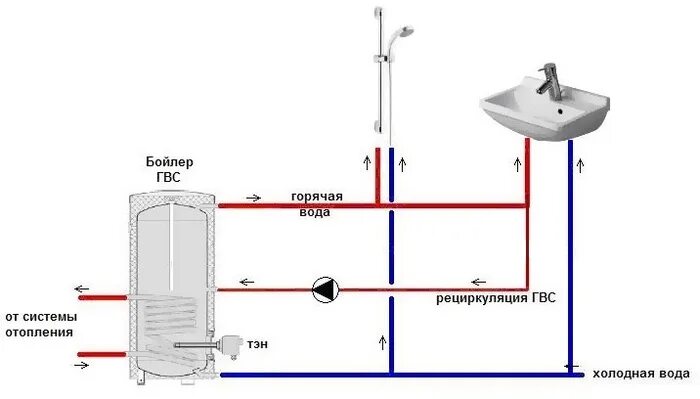 Схема подключения рециркуляции ГВС. Схема рециркуляции горячей воды с бойлером косвенного нагрева. Рециркуляция бойлера косвенного нагрева схема. Рециркуляция ГВС С бойлером косвенного нагрева схема подключения. После включения горячей воды