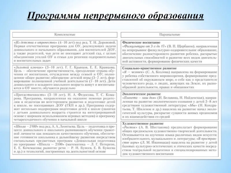 Интегрированные образовательные программы. Название комплексной программы. Паспорт программы развития. Перечислите комплексные программы. Комплексные программы в доу.
