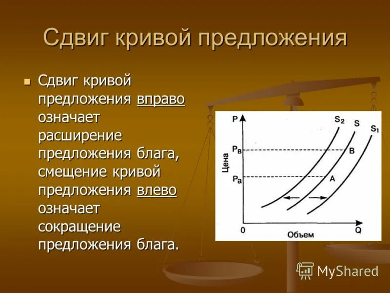 факторы сдвигающие кривую совокупного предложения. сдвиг кривой предложения вправо вниз. совокупное предложение. кривая as и факторы ее смещения. вправо предложения.