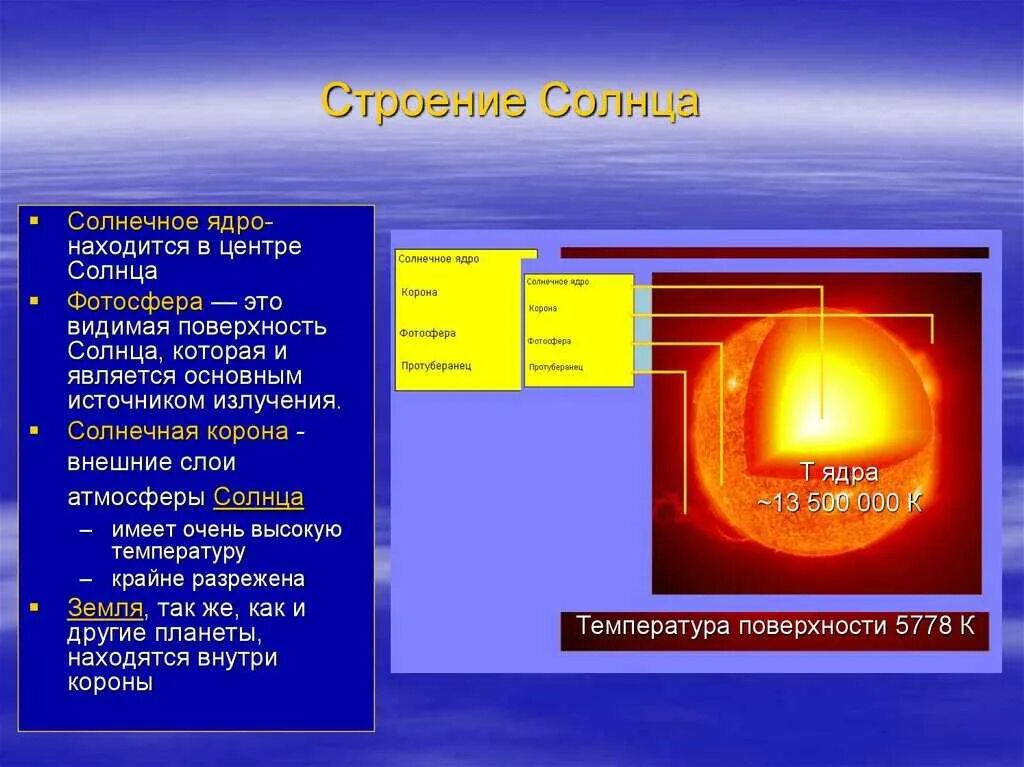 P ядра и e ядра