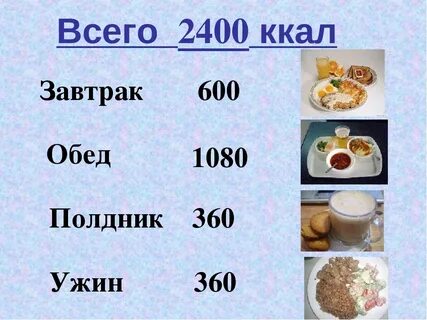 Когда должен быть завтрак