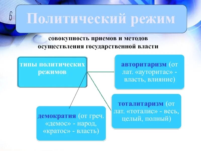 Совокупность методов и способов осуществления власти. Совокупность способов осуществления государственной власти. совокупность приемов и методов осуществления государственной власти. политические режимы. политический режим совокупность методов осуществления.
