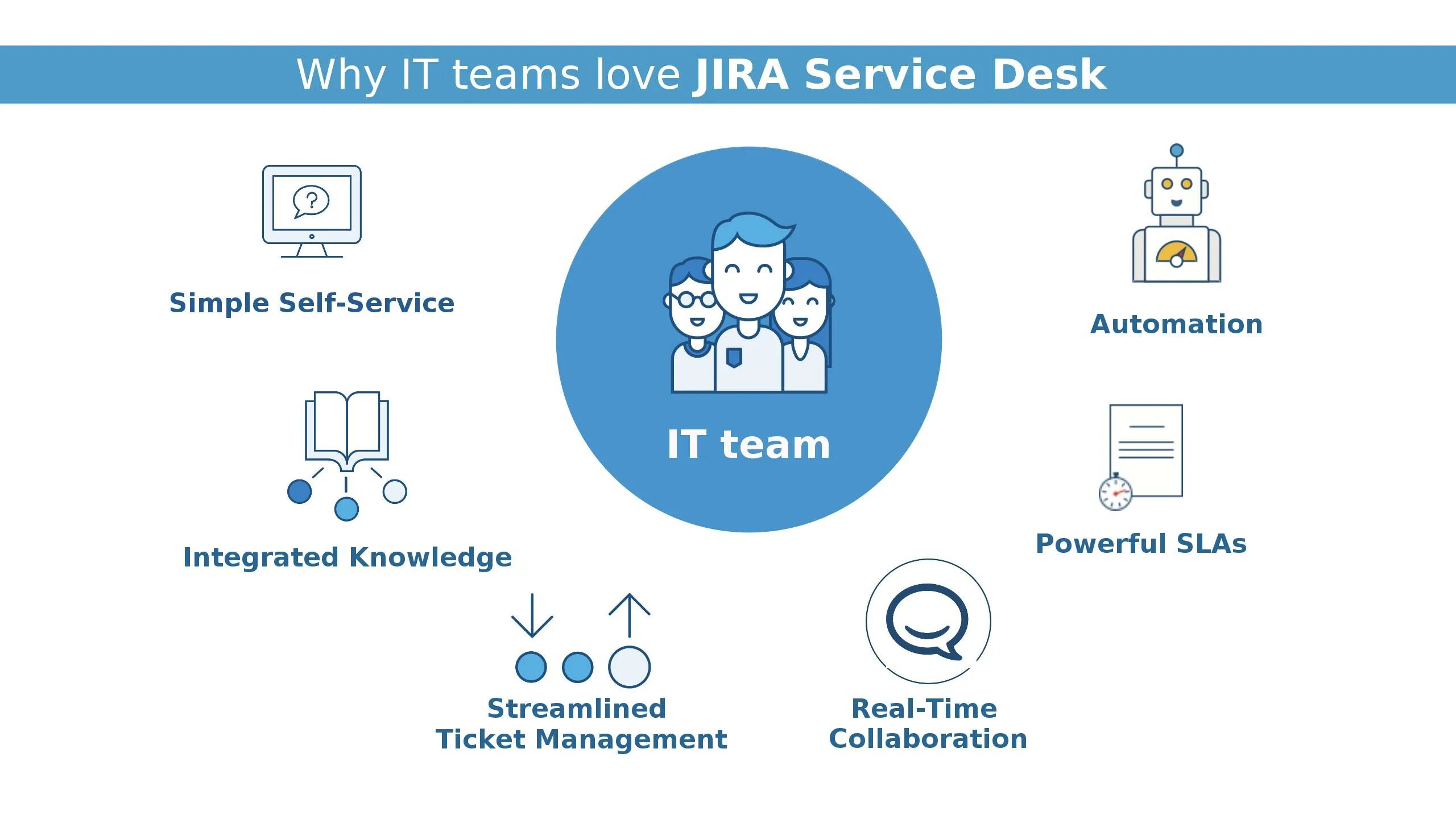 Служба service Desk. Jira service Desk. Jira презентация. В сервисе Jira.