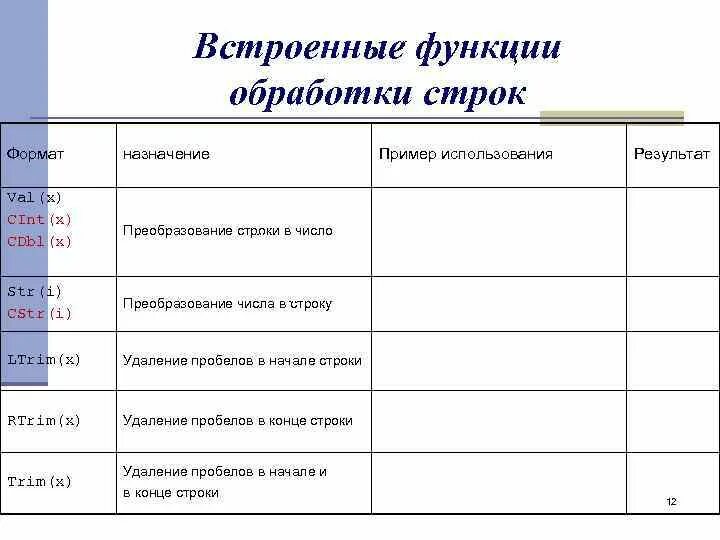 Строки стандартные функции. Функции обработки строк. Стандартные функции для обработки строк. Встроенные функции для обработки строк». Стандартные функции для обработки строк с++.