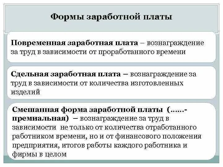 Три формы заработной платы. Виды заработной платы. СОРМЫ заработной платы. Основные формы заработной платы. Назовите формы заработной платы.