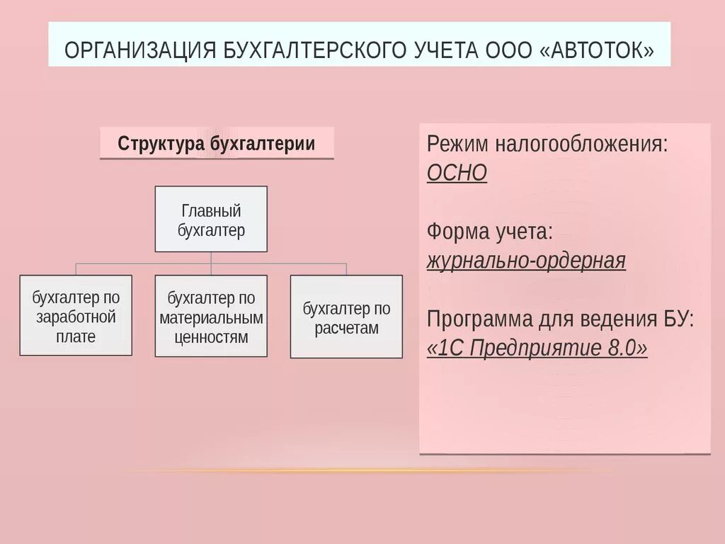 3 организация налогового учета. Организационная форма ведения бухгалтерского учета в ООО. Схема организации бухгалтерского учета. Организация бухгалтерского учета на предприятии схема. Организационная структура бухгалтерии.