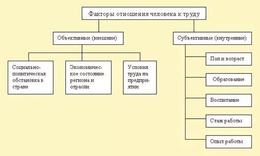 Объективные причины рисков. Классификация угроз реального сектора экономики. Факторы влияющие на систему защиты информации. Классификация факторов воздействующих на защищаемую информацию. Объективные внешние и субъективные внутренние факторы.