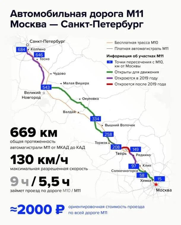 М 11 сколько км