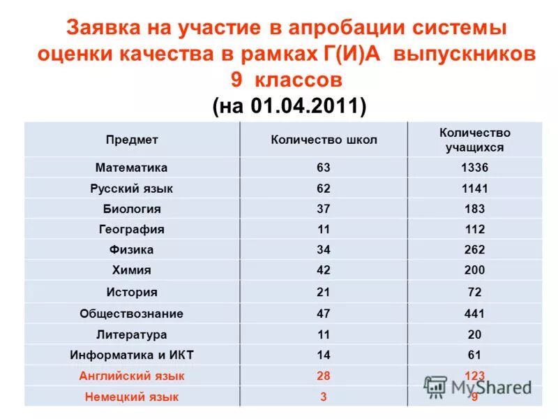 категории водительских прав с расшифровкой в 2021. общение с компьютером таблица. время обучения в автошколе на категорию б. пол первого время. сколько времени в категорию.