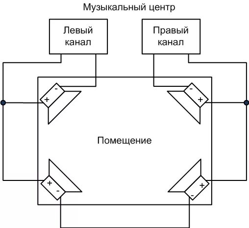 Как работает квадро