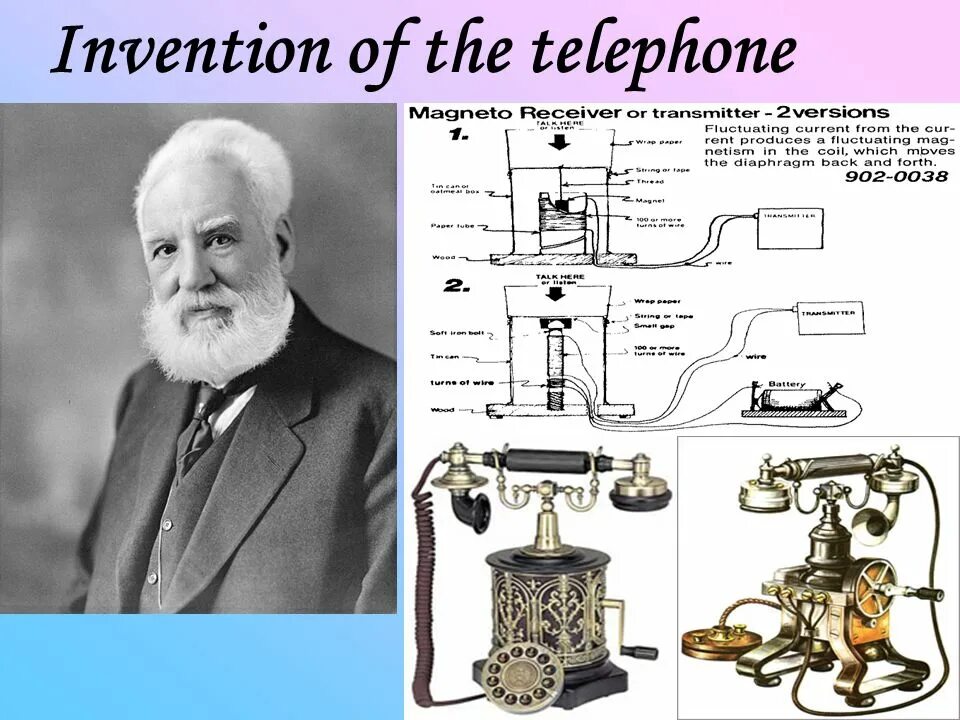 When the telephone invent
