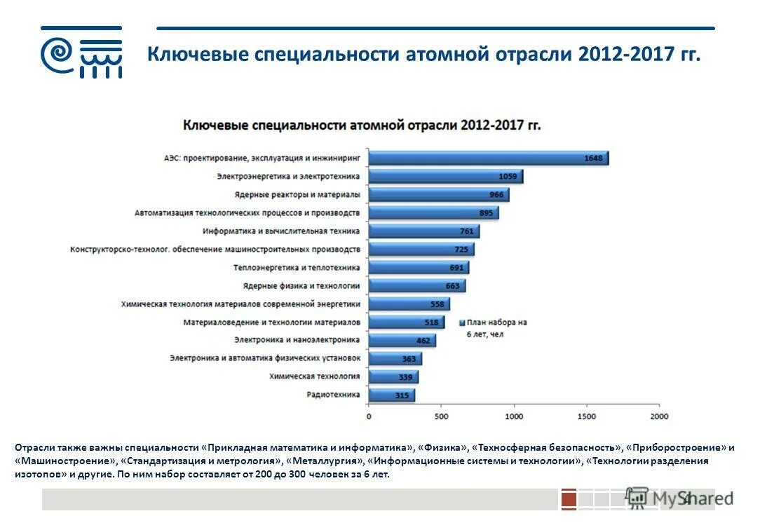 Отрасли а также будет