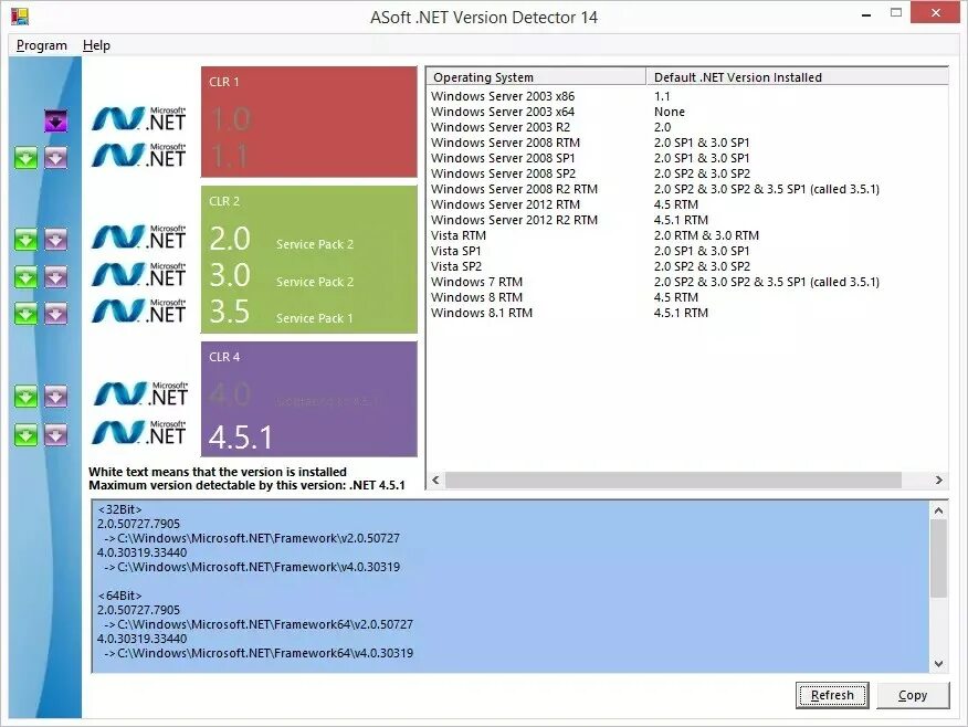 Программа проверки версии. Net framework. фреймворк программа. приложения на net framework. .net framework версии.