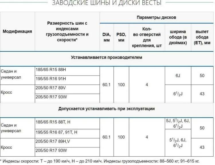 R17 параметры. Лада веста размер резины r15. размер дисков лада веста r15. лада веста размер шин r16. параметры дисков лада веста r16.