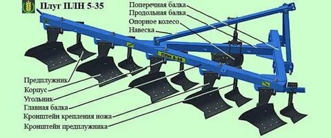 Рабочий корпус плуга