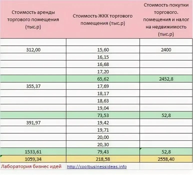 Сколько стоило снять. Стоимость аренды. Сколько стоит нанять. Сколько стоит снять. Себестоимость аренды помещения для работы визажиста день.