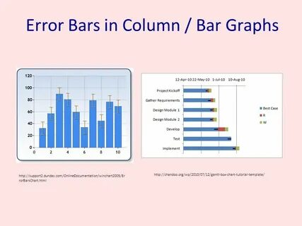 Graph error