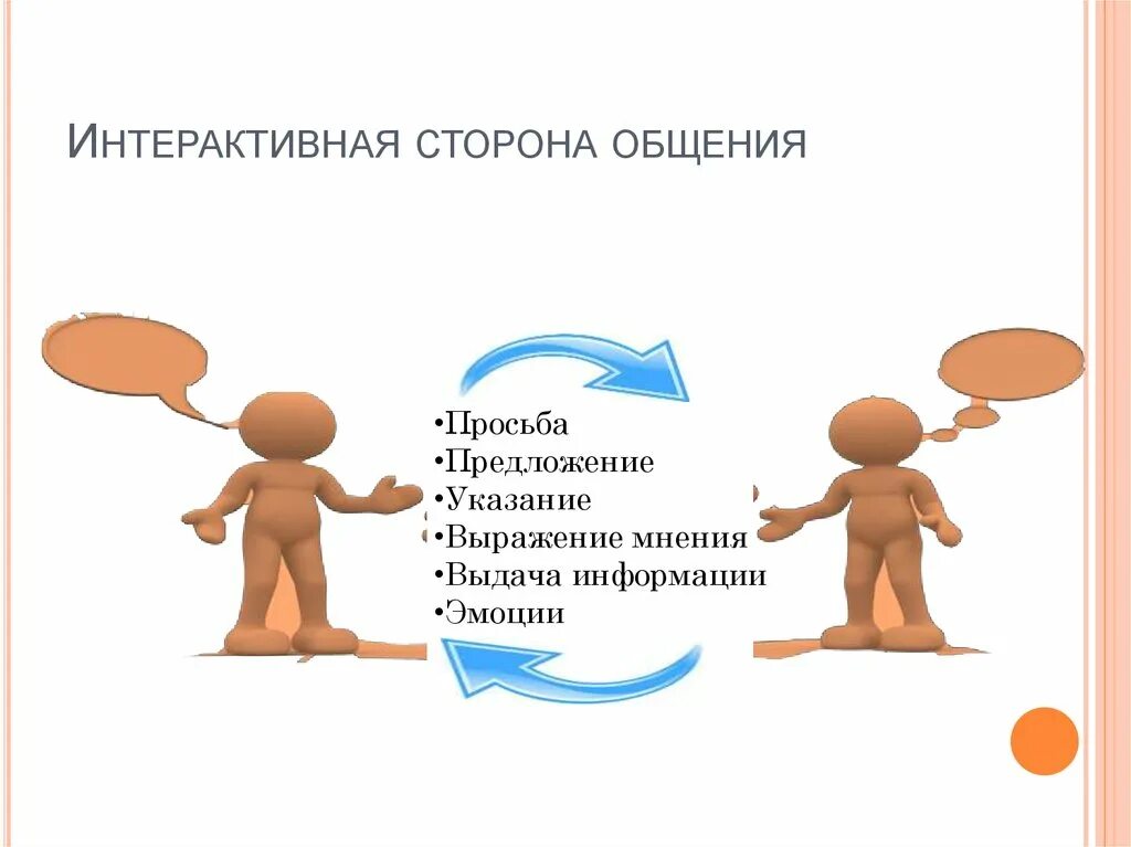 Интерактивной стороной общения является. Интерактивная сторона общения. интерактивная сторона общения в психологии. интерактивное общение примеры. интерактивная сторона общения примеры.