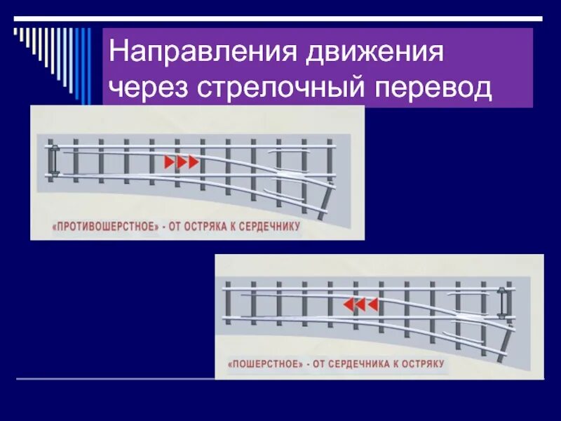 Как узнать направление движения. Пошерстное и противошерстное движение по стрелке. Направление стрелочного перевода. Стороны стрелочного перевода. Пошорстрое направление стрелки.