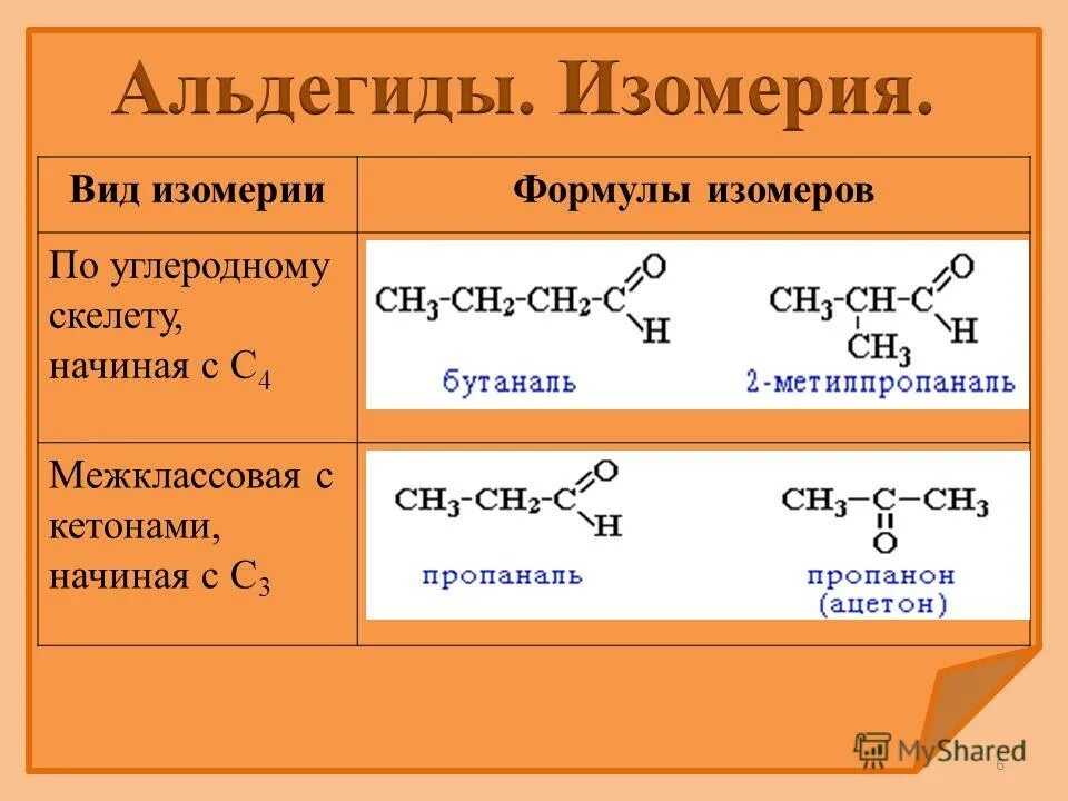 Радикальное замещение альдегидов. Тип альдегида. Химические свойства альдегидов и кетонов таблица. Тип альдегида. Классификация альдегидов химия.
