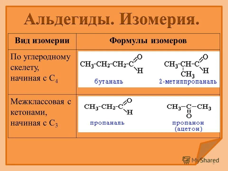 Виды изомеров. Изомерия альдегидов и кетонов. Кетоны межклассовая изомерия. Межклассовая изомерия альдегидов. Альдегиды и кетоны изомеры.