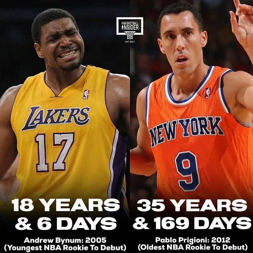 169 дней. Andrew Bynum. Молодые игроки МБА В США.