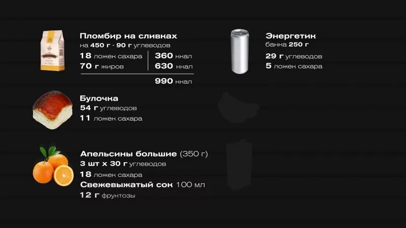 Сколько ложек сахара надо. Сахара в продуктах. Количество сахара в продуктах. Количество сахара в продуктах таблица. Сколько сахара в продуктах инфографика.